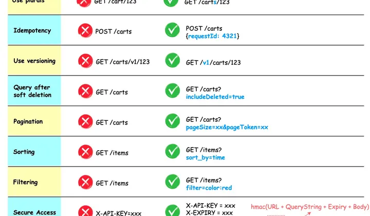 Ontwerp effectieve en veilige API's